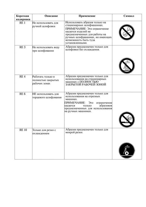 Ограничения при использовании