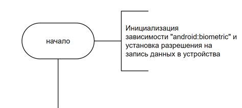 Ограничения при использовании операционной системы Андроид на мобильных устройствах компании Apple