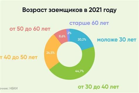 Ограничения при получении нового кредита