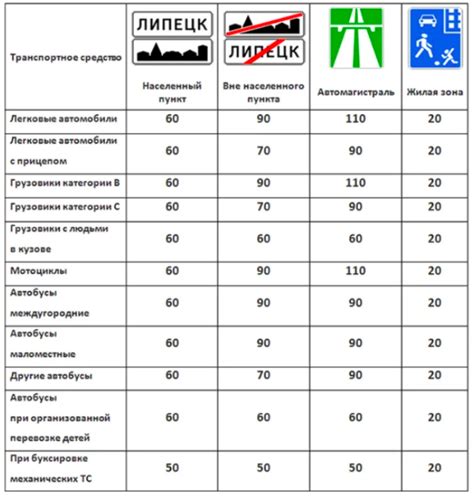 Ограничения скорости и режимы движения для мотовелосипедов мощностью 49 кубических сантиметров