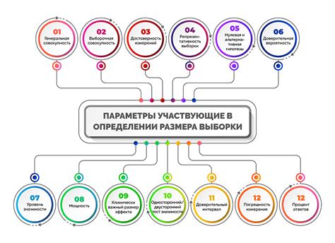 Ограниченная выборка контента