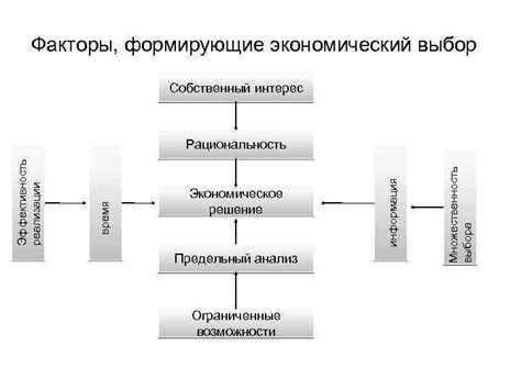 Ограниченные возможности выбора моделей