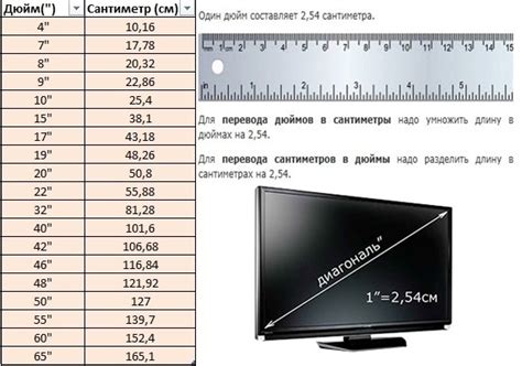 Ограниченный размер экрана и его воздействие на эффективность работы