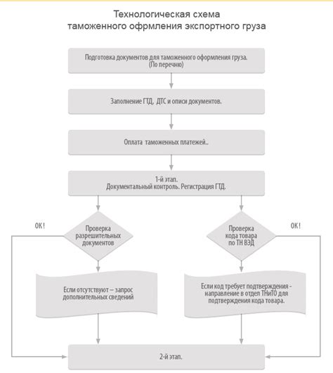 Ограничивающие меры и запреты при проезде через территорию Польши