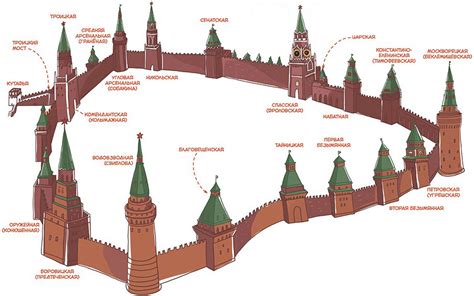 Одна из старейших башен Москвы: история Кутафьи башни