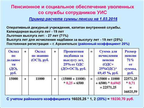 Ожидаемые изменения в расценках