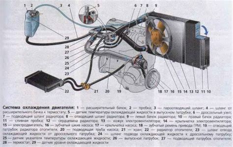 Ожидаемые показатели интегрированной информационной системы автомобиля ВАЗ 2114