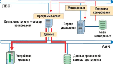 Ожидание завершения процесса копирования данных