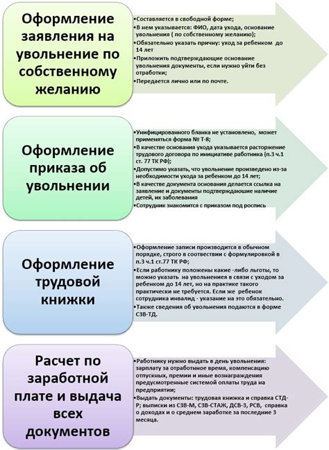 Ознакомление с внутренними правилами оформления увольнения