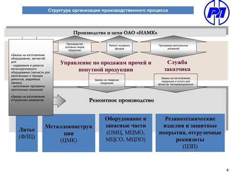 Ознакомление с процессом проскомидии