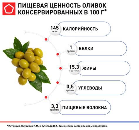 Оливки под воздействием