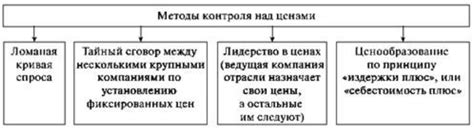 Олигополия ведущих компаний