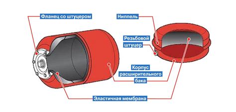 Опасности без расширительного бачка