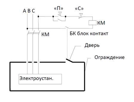 Опасности блокировки обратки