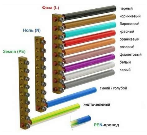 Опасности неправильного соединения проводов по цветам в электрической сети