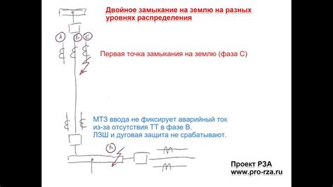 Опасности при двойных расширениях