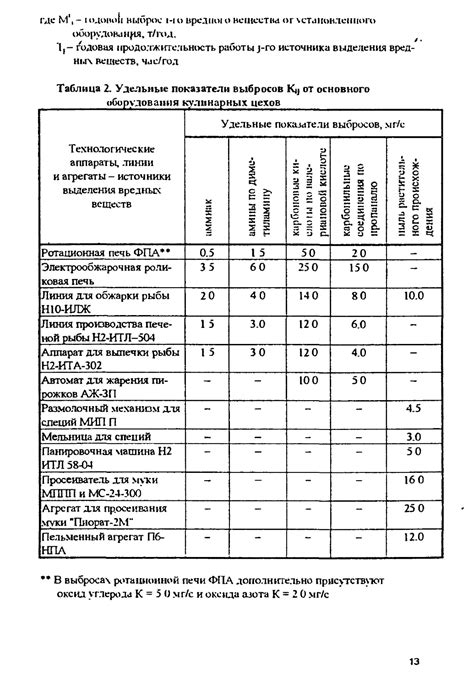 Опасность выбросов загрязняющих веществ в атмосферу