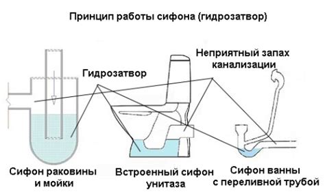 Опасность неработающего гидрозатвора