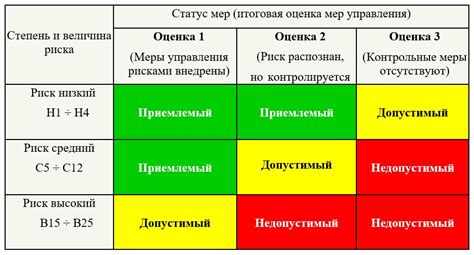 Опасность риска натыкания на иглу в доме