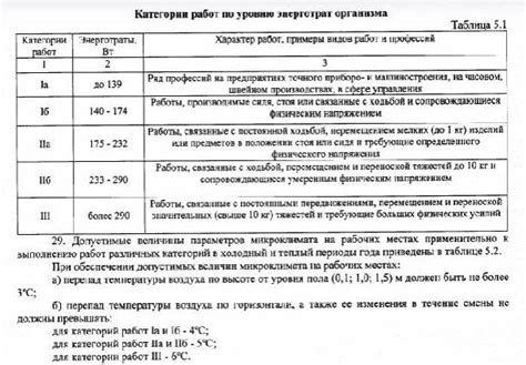 Опасность хранения уксуса при низких температурах: потенциальное выделение токсичных веществ