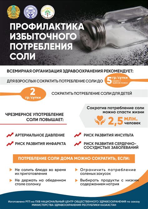 Опасные последствия избыточного потребления соли и способы контроля