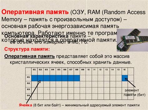 Оперативная память: важнейший элемент устройства
