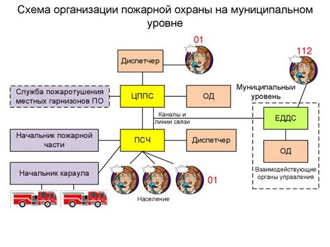 Оперативные мероприятия для обеспечения безопасности