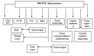 Операторы связи и их роль в телефонной сети