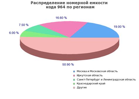 Оператор какого региона