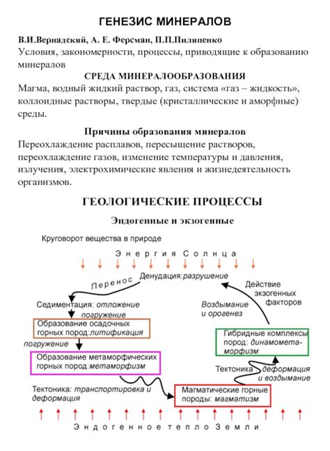 Операции, приводящие к образованию отрицательных полярок