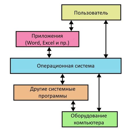 Операционная система и сенсорные датчики: взаимодействие и роль