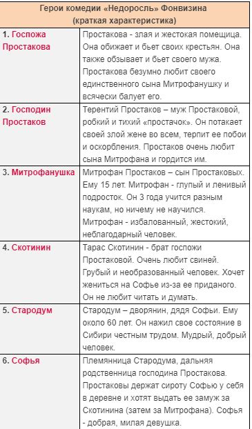 Описание главных героев и поворотные моменты