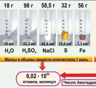 Описание молярной массы химического элемента