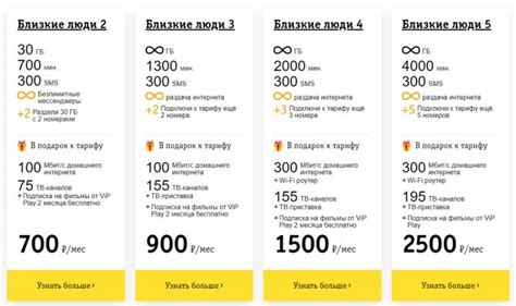 Описание предложенных тарифных планов с функцией "Разделение времени разговоров"