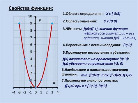 Описание предмета и его функции