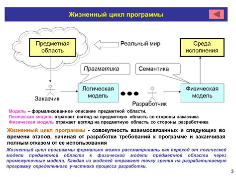 Описание предметной области и выбранные темы: