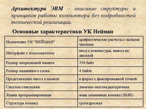 Описание принципов работы и характеристик технологии