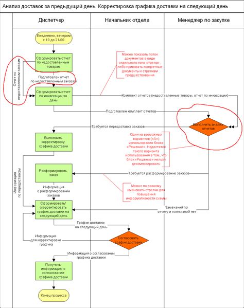 Описание процесса и результатов