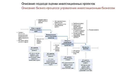 Описание процесса оценки