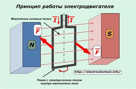 Описание работы и принцип действия