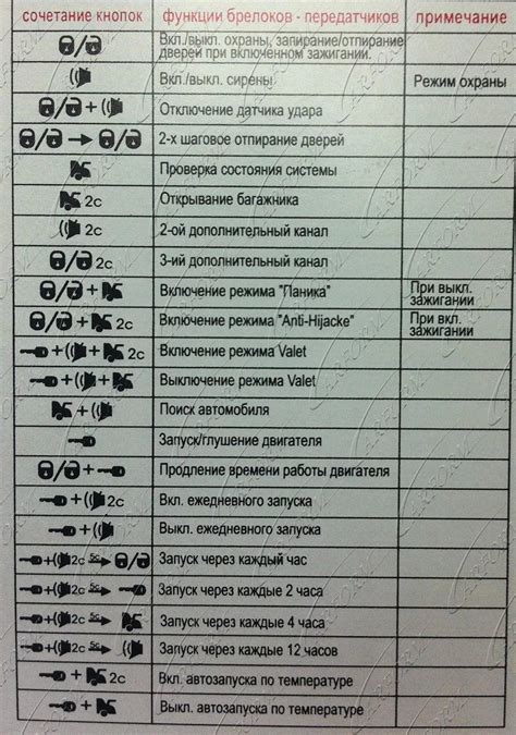 Описание работы и функциональность Томагавк сигнализации