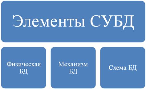 Описание структуры и принципа работы