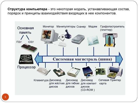 Описание структуры и функции компонентов терморегуляторного крана