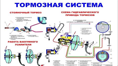 Описание устройства и принцип действия исходника запаления для автомобиля ВАЗ