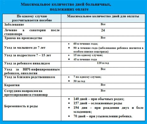 Оплата за уход за ребенком