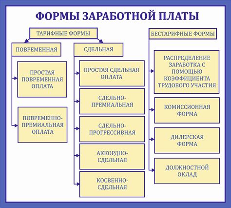 Оплата и формы оплаты