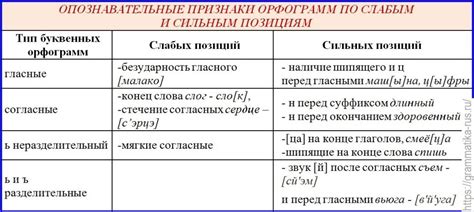 Опознавательные признаки проблемы