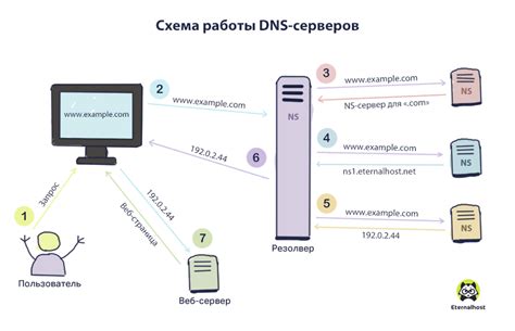 Определение адреса DNS сервера