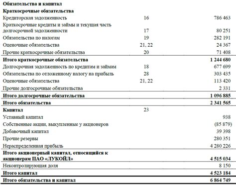 Определение активов и пассивов