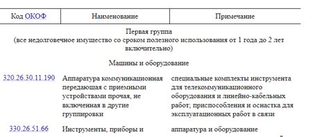 Определение амортизационной группы